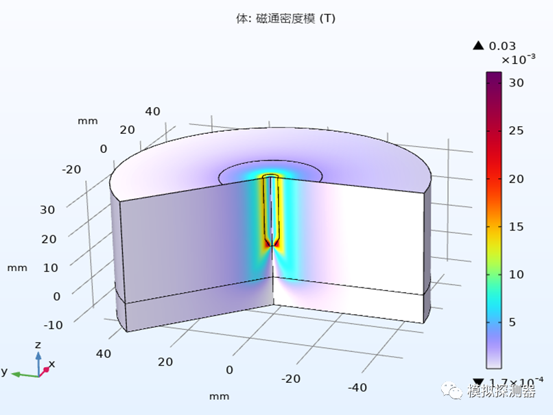 comsol TIG电弧数值模拟的图3