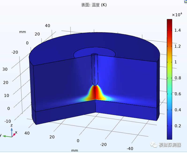 comsol TIG电弧数值模拟的图4