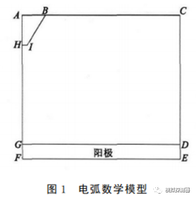 comsol TIG电弧数值模拟的图1