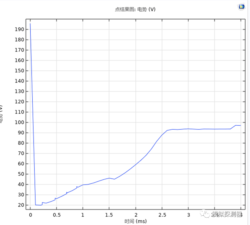 塑壳断路器动静触头双向斥开的图2