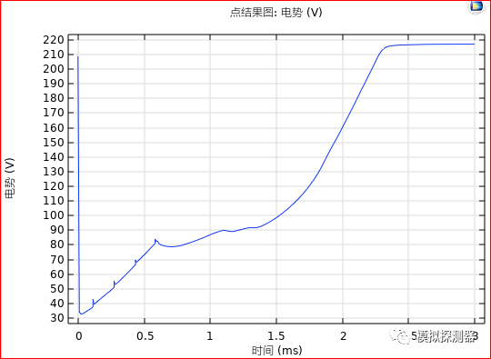 平行导电杆双断点灭弧的图4