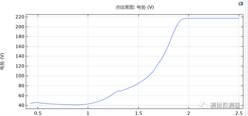 塑壳断路器双端点旋转灭弧的图3