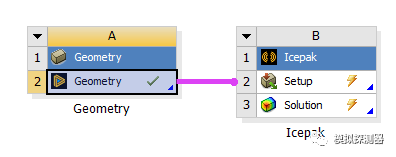 Icepak手机网格剖分的图5