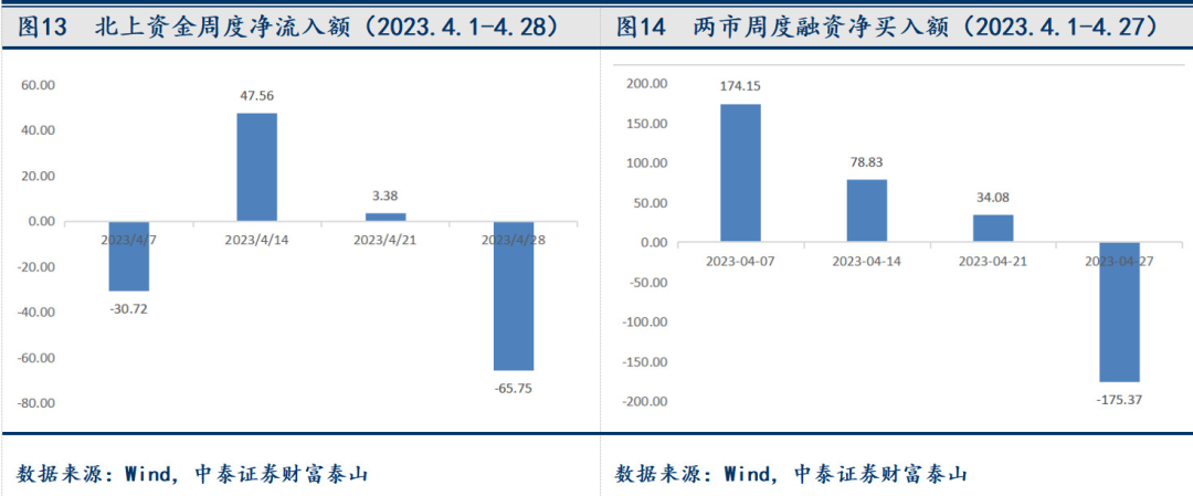 股市全红什么意思