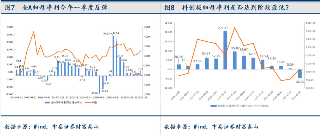 股市全红什么意思