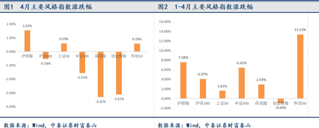 股市全红什么意思