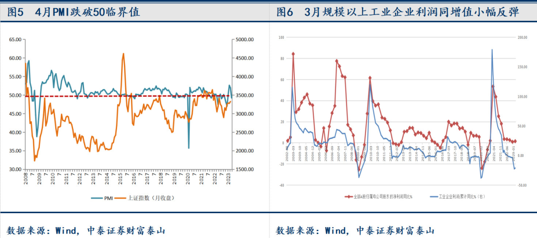 股市全红什么意思