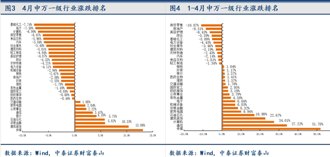 股市全红什么意思