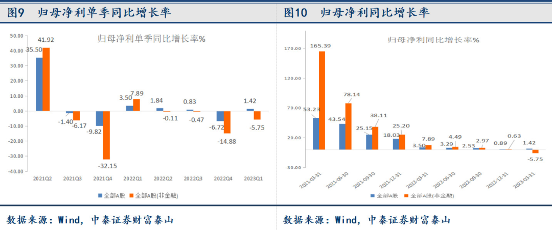 股市全红什么意思