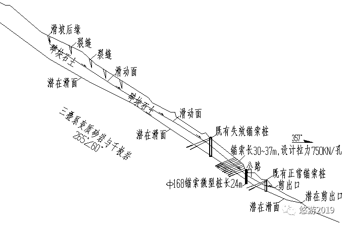 滑坡处治中的工程布置原则的图6
