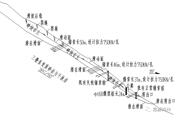 滑坡处治中的工程布置原则的图3