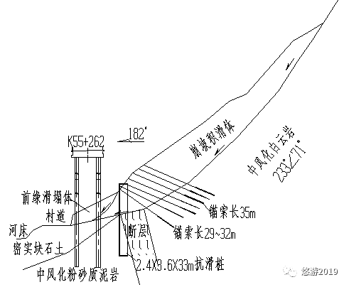 滑坡处治中的工程布置原则的图4