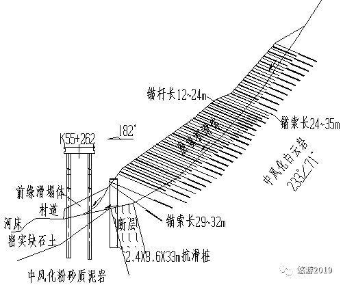 滑坡处治中的工程布置原则的图1