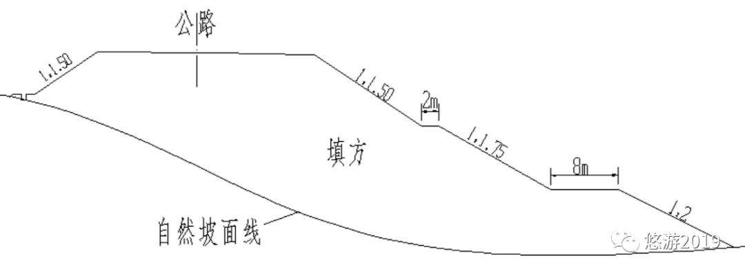 填挖方边坡的坡率确定机理的图3