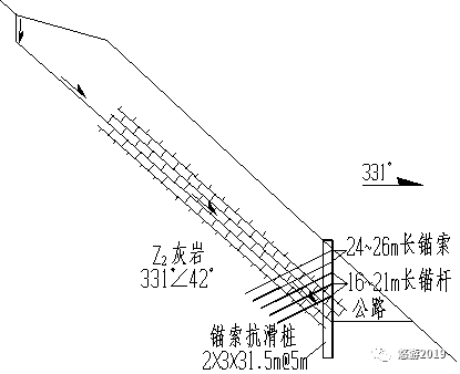 滑坡处治中的工程布置原则的图2