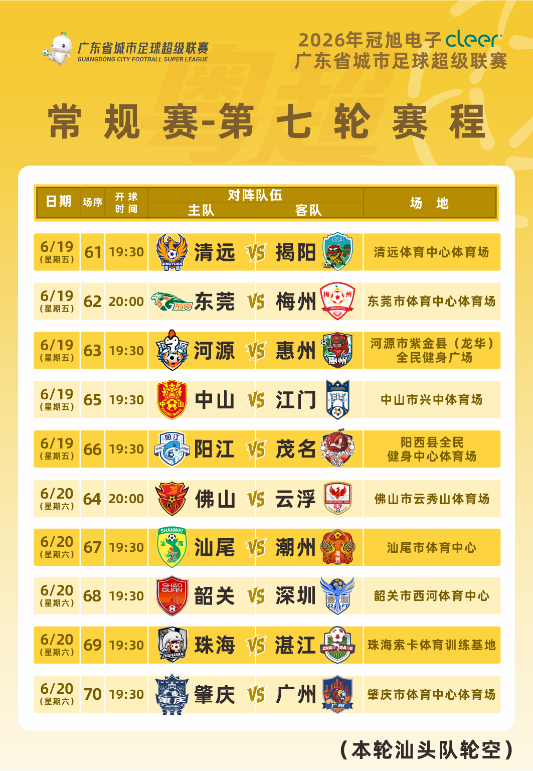 （注：原定于6月19日进行的佛山与云浮的比赛调整至6月20日进行）