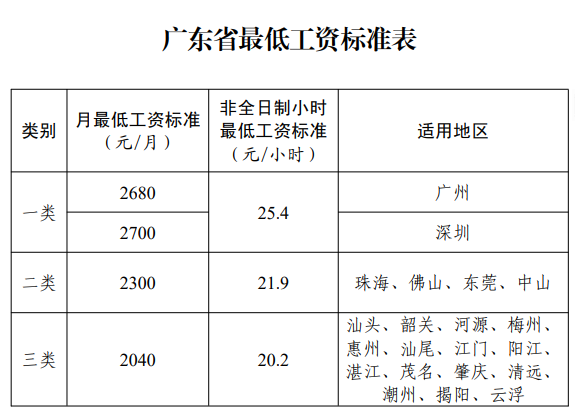 工资’.png