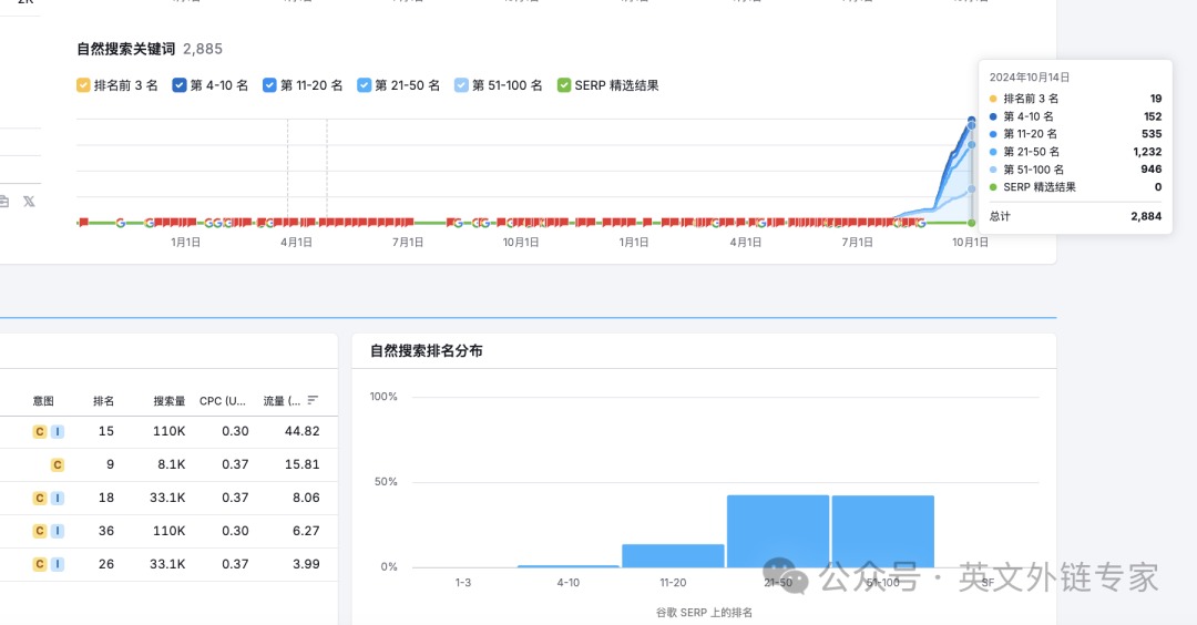 外贸独立站降权别慌！快使用谷歌快速排名整站优化来拯救 