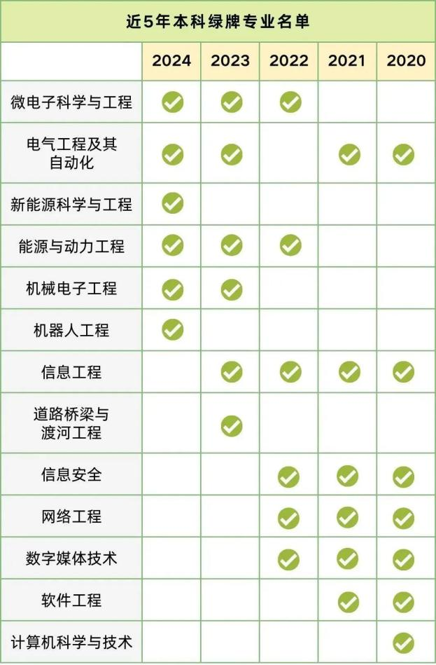 生物工程適合女生學嗎_生物女生適合工程學專業嗎_生物女生適合工程學嗎