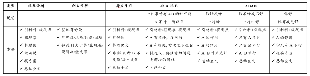考研高分经验分享_考研英语二相当于几级_考研超高分
