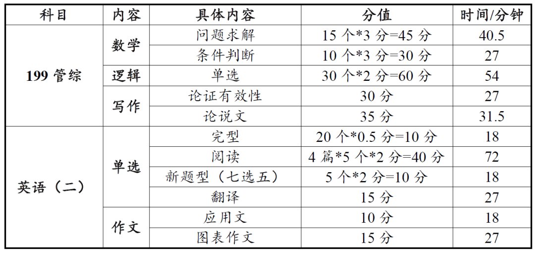 考研高分经验分享_考研英语二相当于几级_考研超高分