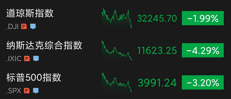 美股“崩盘”比这国家“崩溃”，更值得我们警惕！