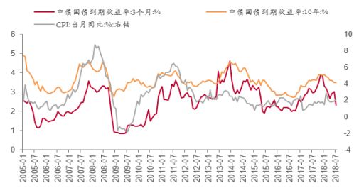 半年來環比漲幅首度為負！將影響2019年市場上的錢 未分類 第4張