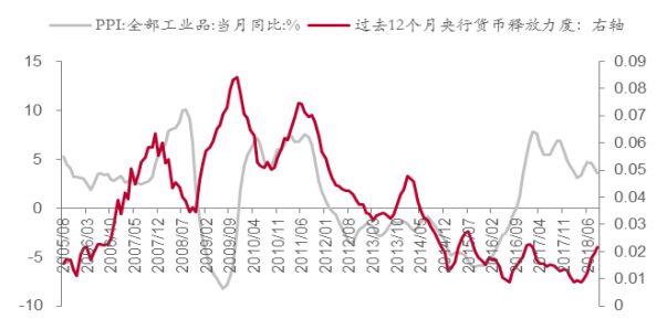 半年來環比漲幅首度為負！將影響2019年市場上的錢 未分類 第6張