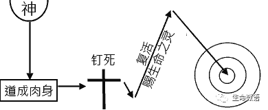 传福音必备 各种版本的 人生的奥秘 请收藏 国度福音 微信公众号文章阅读 Wemp