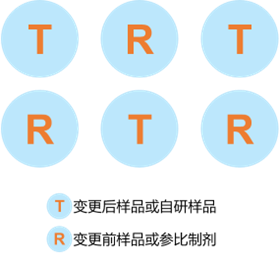 一文带你了解外用半固体制剂IVRT - 脉脉
