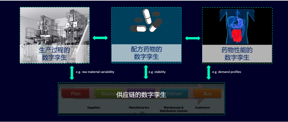 PSE gPROMS：工艺数字孪生开启制药新时代 - 脉脉