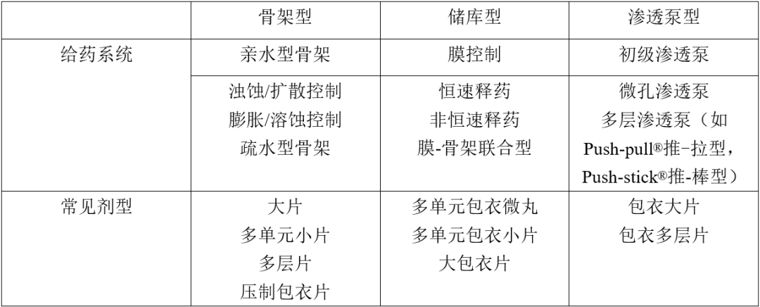 速释 or 缓释？浅析口服药调节释放给药系统设计 - 脉脉