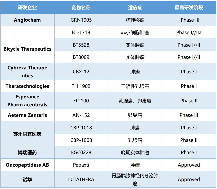 继ADC之后，PDC能成为靶向治疗的新方向吗？ - 脉脉