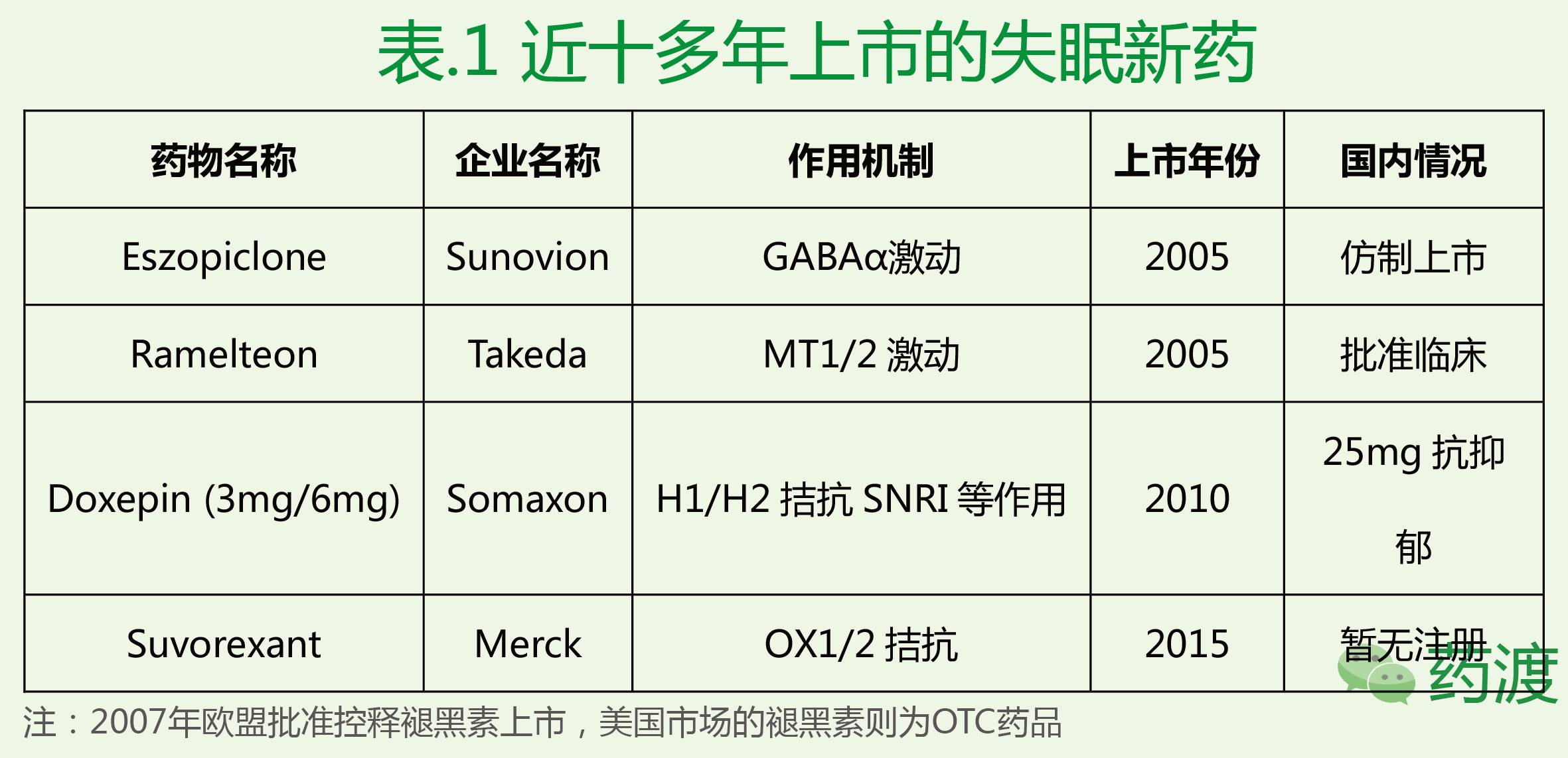 唑吡坦不良反应图片