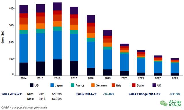 非尼宾国人口_人口普查(2)