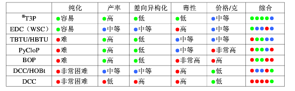 干货 | 酰胺合成方法大总结 第8张