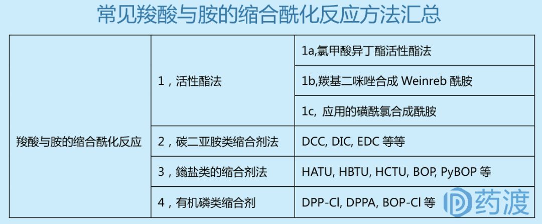 干货 | 酰胺合成方法大总结 第5张