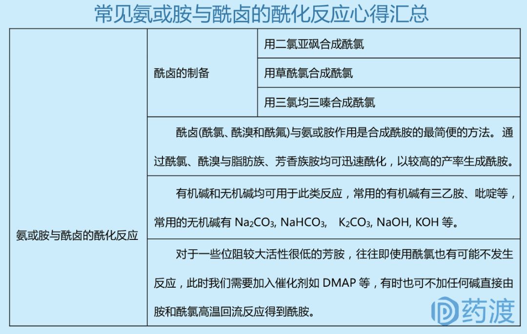 干货 | 酰胺合成方法大总结 第6张