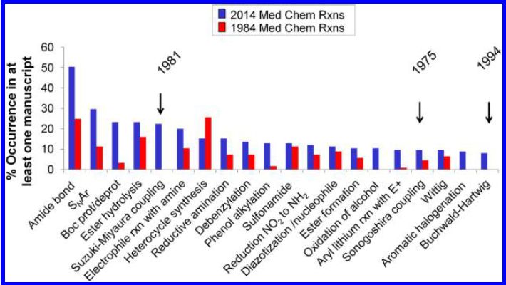 干货 | 酰胺合成方法大总结 第3张