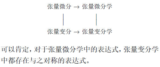 张量变分学的基本概念及其定义 附变分学讲义张恭庆下载的图12