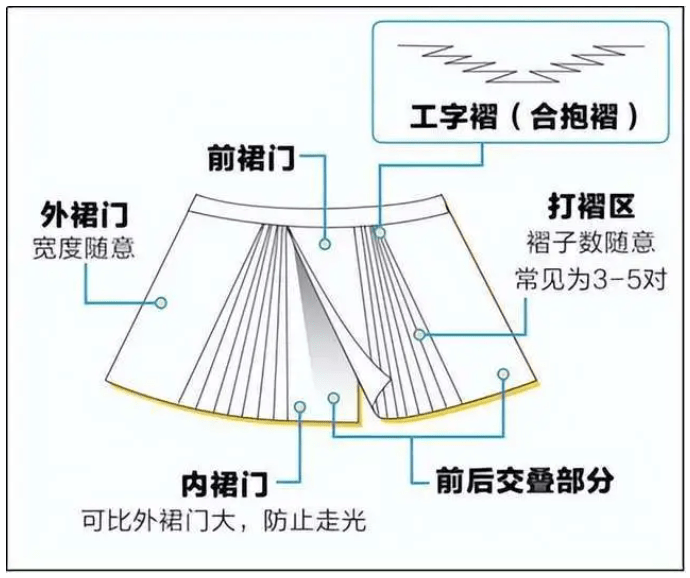 马面裙与新自由