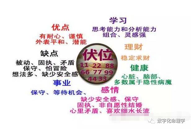 数字磁场能量之伏位磁场分析