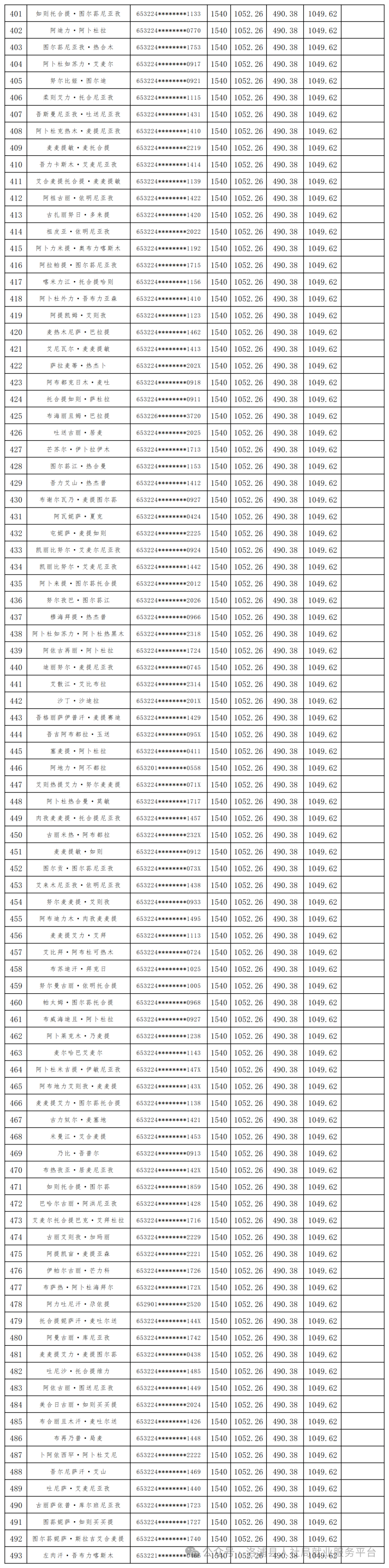 洛浦县杭桂镇图片