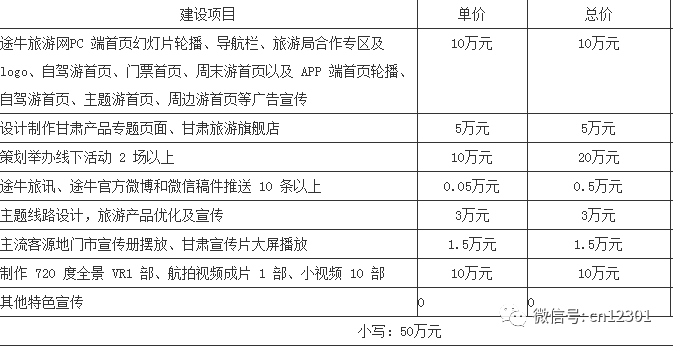 网络营销的目的和意义_营销大赛目的及意义_大空间喷雾降尘系统设计目的与意义