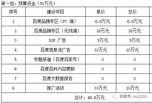 营销大赛目的及意义_大空间喷雾降尘系统设计目的与意义_网络营销的目的和意义