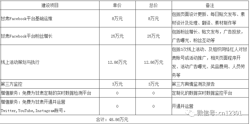 网络营销的目的和意义_营销大赛目的及意义_大空间喷雾降尘系统设计目的与意义