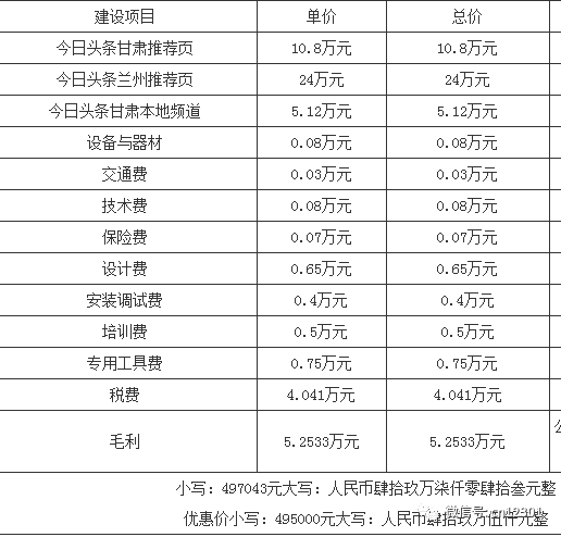 大空间喷雾降尘系统设计目的与意义_营销大赛目的及意义_网络营销的目的和意义