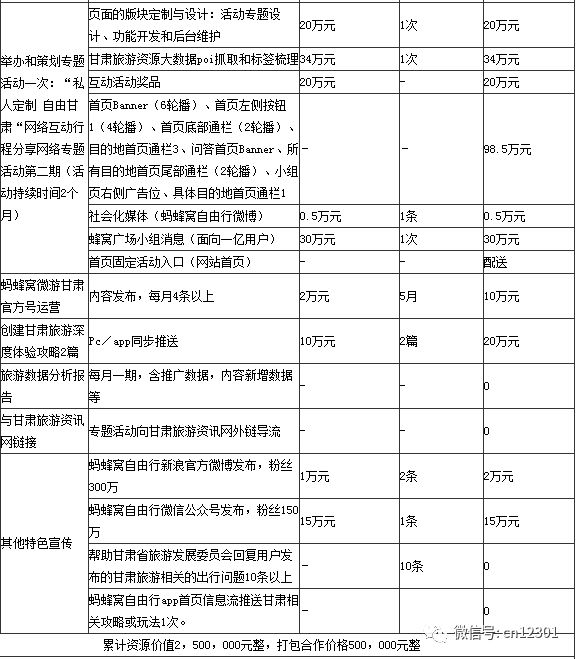 大空间喷雾降尘系统设计目的与意义_网络营销的目的和意义_营销大赛目的及意义