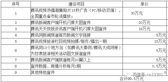 大空间喷雾降尘系统设计目的与意义_网络营销的目的和意义_营销大赛目的及意义