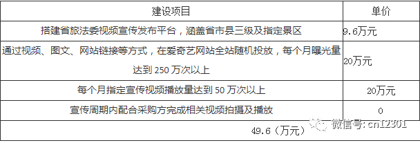 网络营销的目的和意义_营销大赛目的及意义_大空间喷雾降尘系统设计目的与意义